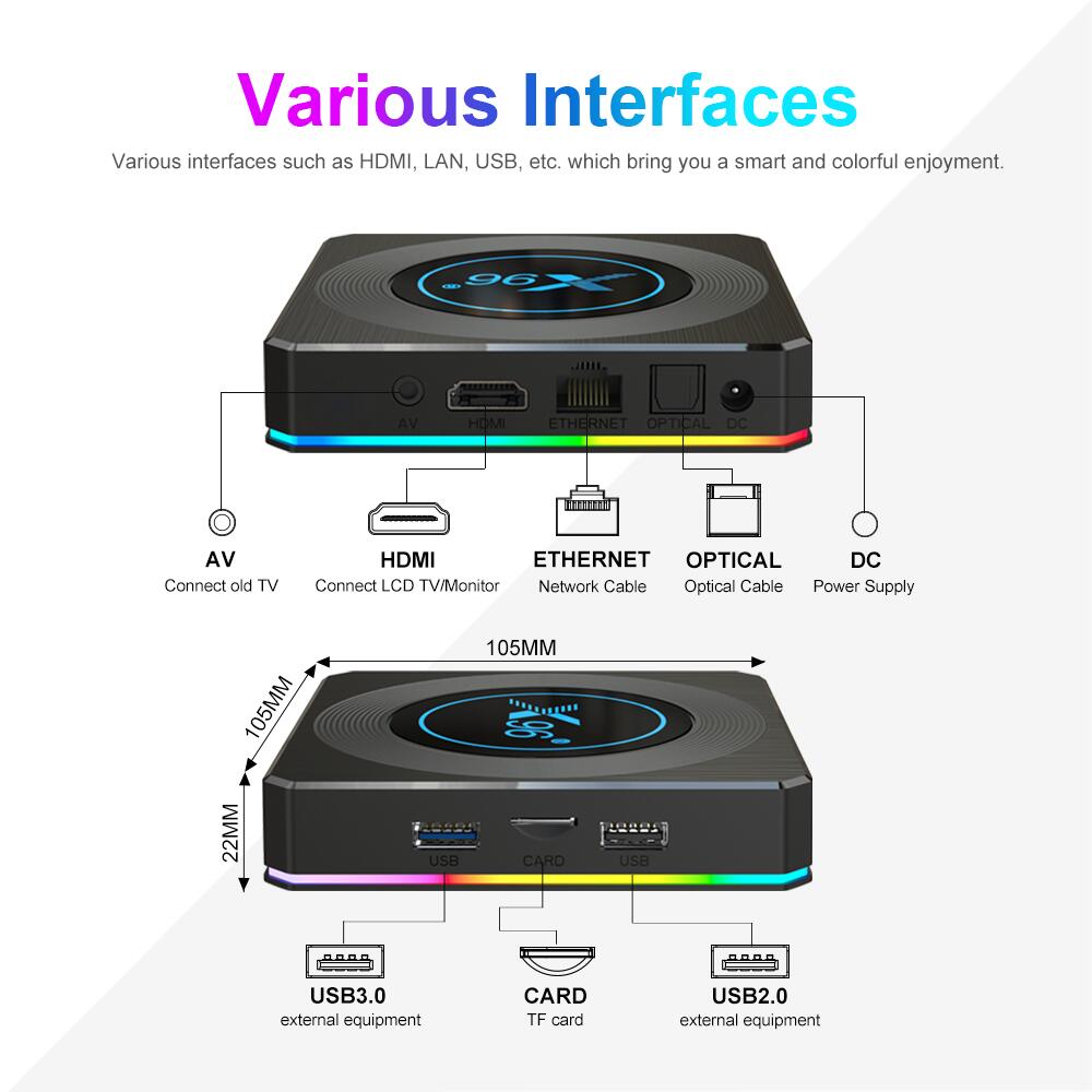 ODM X96 X4 amlogic S905X4 ott tv box: Leading Entertainment Trends