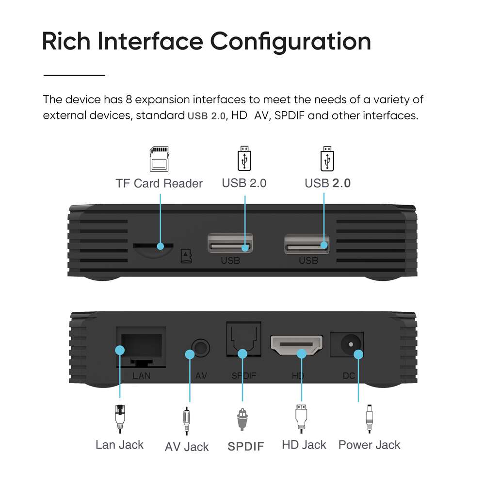 G7 Pro Amlogic S905y4 IPTV box: Your Ticket to a World of Entertainment