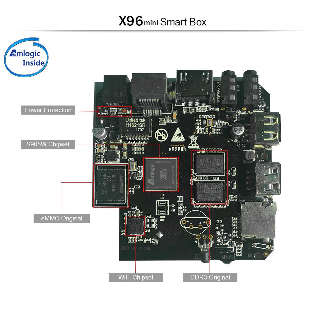 ODM X96mini Amlogic S905W2 streaming player: Leading the Entertainment Revolution