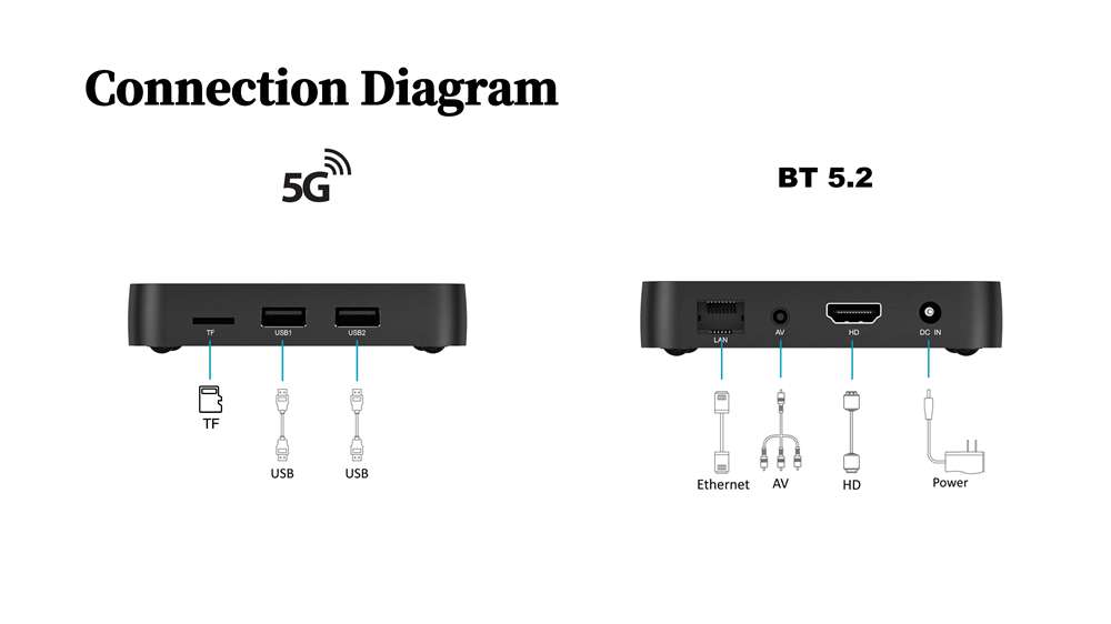 ODM S8 Pro Amlogic S905W2 IPTV box: Redefining Entertainment Experience