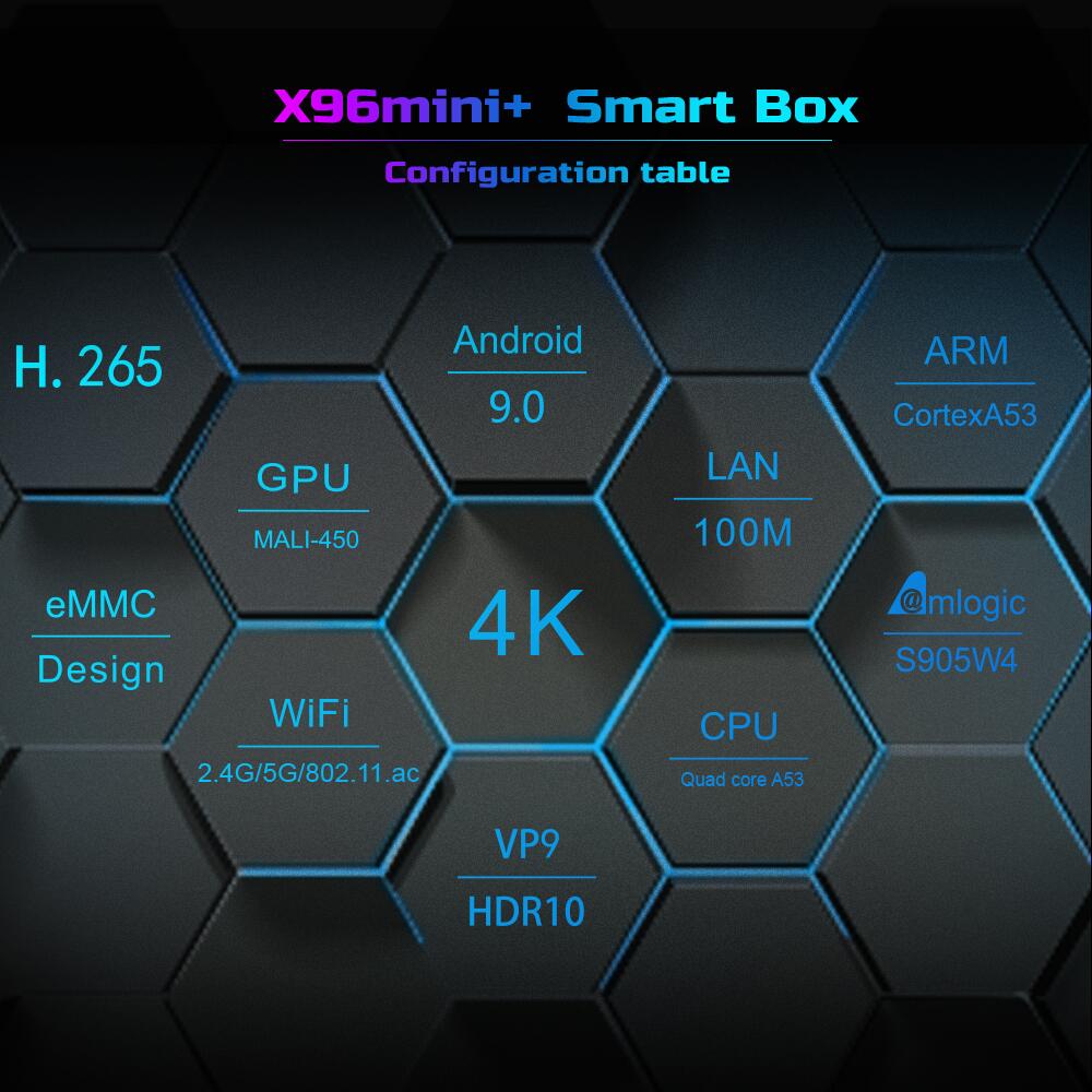 how to oem X96mini+ Amlogic S905W4 ott tv box