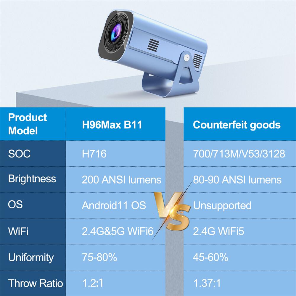 How much does it cost to customize H96Max B11 smart projector in 2025